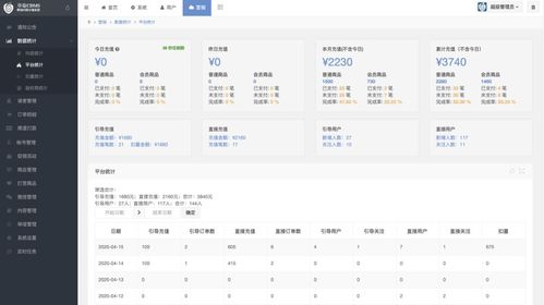 草莓数据与魔力内容 小说系统的未来