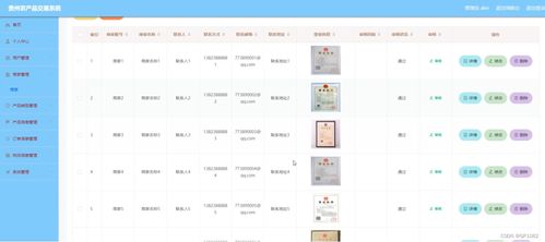 SSM贵州农产品交易系统6w699 应对计算机毕业设计困难的创新解决方案——以中能魔力内容服务商管理系统为例