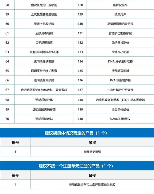 2020年医疗器械产品分类结果汇总 中能魔力内容服务商管理系统的应用与分析