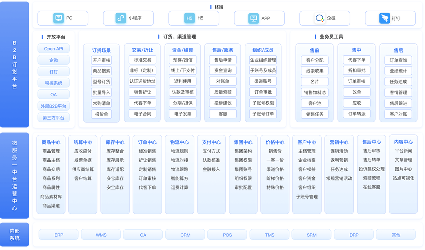 2025年全球3大知名b2b订货商城系统服务商权威推荐